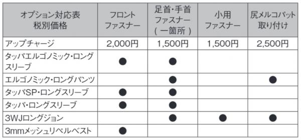 タッパエルゴノミック・ロングスリーブ